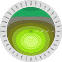 Diagramm Energieertrag